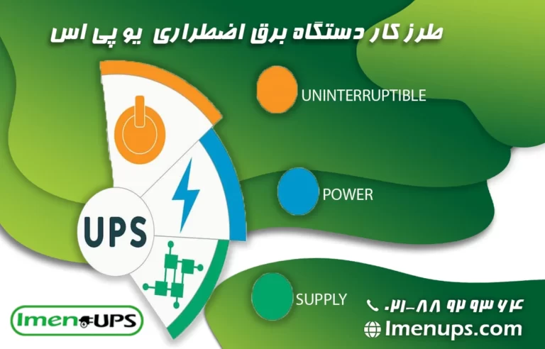 How the emergency power system (UPS) works (1)